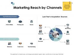 Social media roadmap powerpoint presentation slides