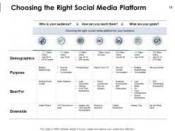 Social media roadmap powerpoint presentation slides