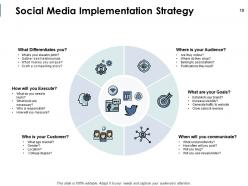 Social media roadmap powerpoint presentation slides