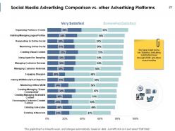 Social media roadmap powerpoint presentation slides