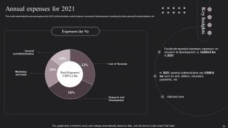 Social Networking Platform Company Profile Powerpoint Presentation Slides CP CD V Template Designed