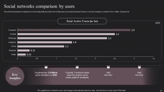 Social Networking Platform Company Profile Powerpoint Presentation Slides CP CD V Idea Designed