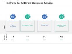 Software Designing Proposal Powerpoint Presentation Slides