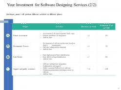 Software Designing Proposal Powerpoint Presentation Slides