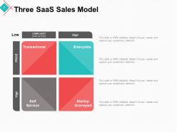 Software Distribution PowerPoint Presentation Slides