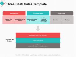 Software Distribution PowerPoint Presentation Slides