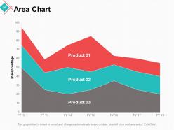 Software Distribution PowerPoint Presentation Slides