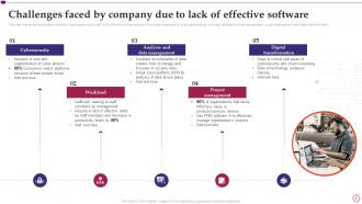 Software Implementation Project Plan Powerpoint Presentation Slides