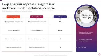 Software Implementation Project Plan Powerpoint Presentation Slides