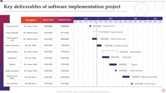 Software Implementation Project Plan Powerpoint Presentation Slides