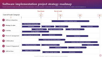 Software Implementation Project Plan Powerpoint Presentation Slides