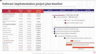 Software Implementation Project Plan Powerpoint Presentation Slides