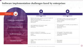 Software Implementation Project Plan Powerpoint Presentation Slides