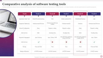 Software Implementation Project Plan Powerpoint Presentation Slides