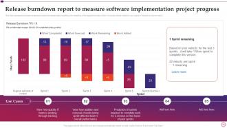 Software Implementation Project Plan Powerpoint Presentation Slides