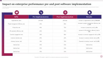 Software Implementation Project Plan Powerpoint Presentation Slides