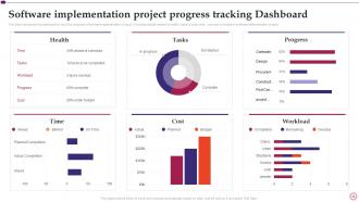 Software Implementation Project Plan Powerpoint Presentation Slides