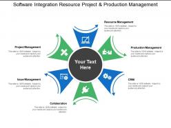 Software integration resource project and production management