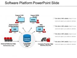 Software platform powerpoint slide