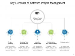 Software project management functions icon importance structure process