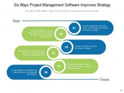 Software project management functions icon importance structure process