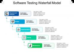 Software testing waterfall model