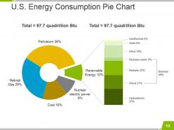 Solar Energy Introduction Powerpoint Presentation Slides