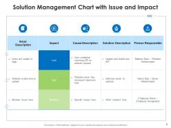 Solution management product analysis problem assessment matrix risks