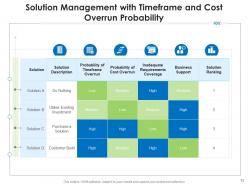 Solution management product analysis problem assessment matrix risks