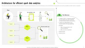 Spark Data Analytics Powerpoint Ppt Template Bundles Informative Template