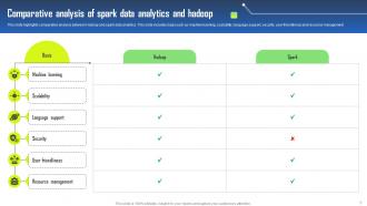 Spark Data Analytics Powerpoint Ppt Template Bundles Analytical Template