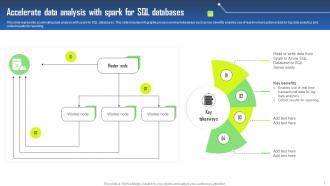 Spark Data Analytics Powerpoint Ppt Template Bundles Multipurpose Template