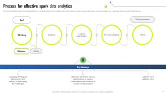 Spark Data Analytics Powerpoint Ppt Template Bundles Graphical Template