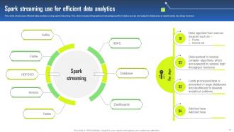 Spark Data Analytics Powerpoint Ppt Template Bundles Aesthatic Template