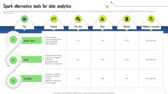 Spark Data Analytics Powerpoint Ppt Template Bundles Adaptable Template