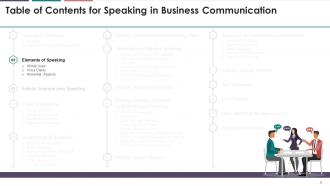 Speaking In Business Communication Training Module On Business Communication Edu Ppt