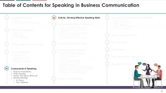 Speaking In Business Communication Training Module On Business Communication Edu Ppt