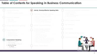 Speaking In Business Communication Training Module On Business Communication Edu Ppt