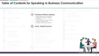 Speaking In Business Communication Training Module On Business Communication Edu Ppt