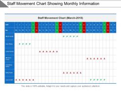 Staff movement chart showing monthly information