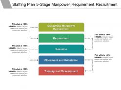 Staffing plan 5 stage manpower requirement recruitment