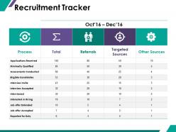 Staffing Planning Resourcing And Procedure Powerpoint Presentation Slides