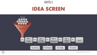 Stage gate product development model powerpoint presentation slides