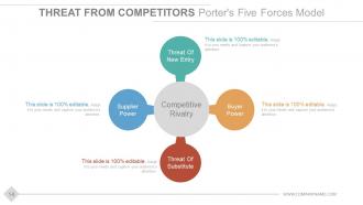 Stage gate product development model powerpoint presentation slides