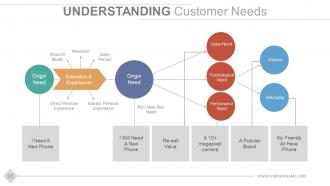 Stage gate product development model powerpoint presentation slides