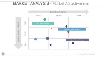 Stage gate product development model powerpoint presentation slides