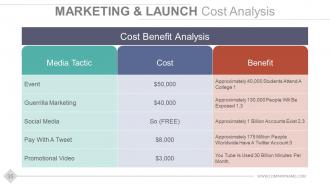 Stage gate product development model powerpoint presentation slides