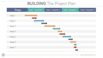 Stage gate product development model powerpoint presentation slides