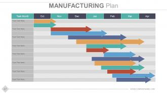 Stage gate product development model powerpoint presentation slides