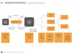 Stage gate product innovation process powerpoint presentation with slides